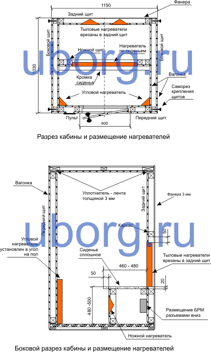 Конструкция инфракрасной кабины