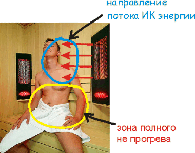 Ошибки при изготовлении инфракрасных саун 