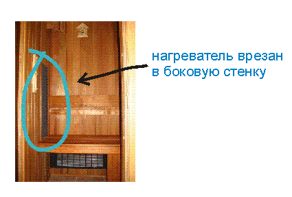 Ошибки при изготовлении инфракрасных саун - установка нагревателей