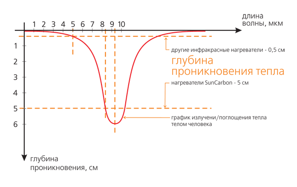 поддельный график от Infrasun